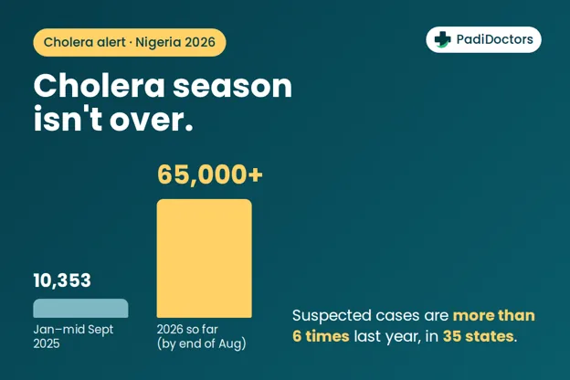 Cholera Season Isn't Over